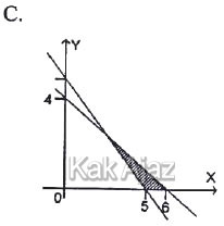 Garfik sistem pertidaksamaan, opsi C, soal matematika IPS no. 11 UN 2018