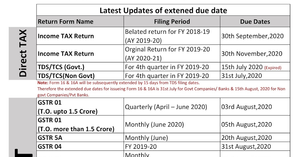 Latest updates of extended due dates