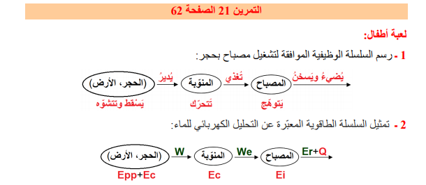 حل تمرين 21 صفحة 62 الفيزياء للسنة الثالثة متوسط - الجيل الثاني