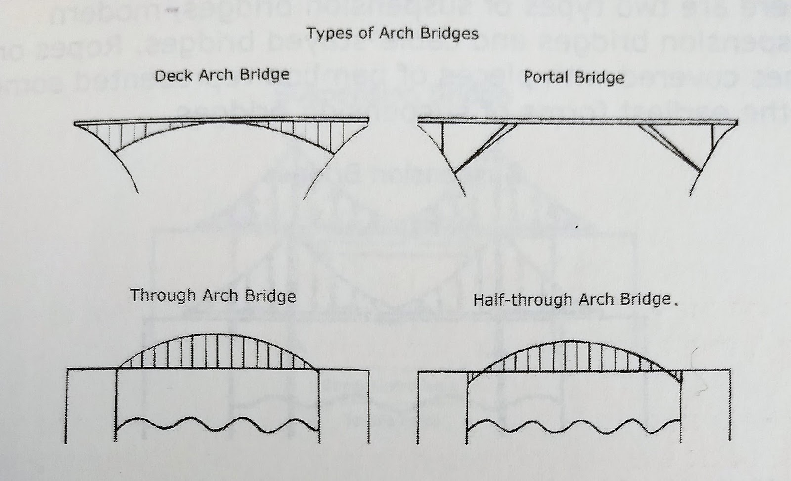 Kto6Science Awesome Arch Bridges!