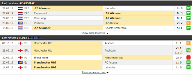 Europa League03/10: Chọn AZ Alkmaar +1/4 hay Man Utd -1/4 AZ%2BAlkmaar3