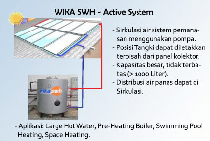 Active solar water heater-2