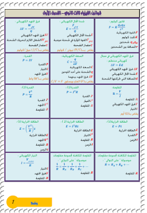 2021 اختبار تحصيلي تجريبي نموذج اختبار