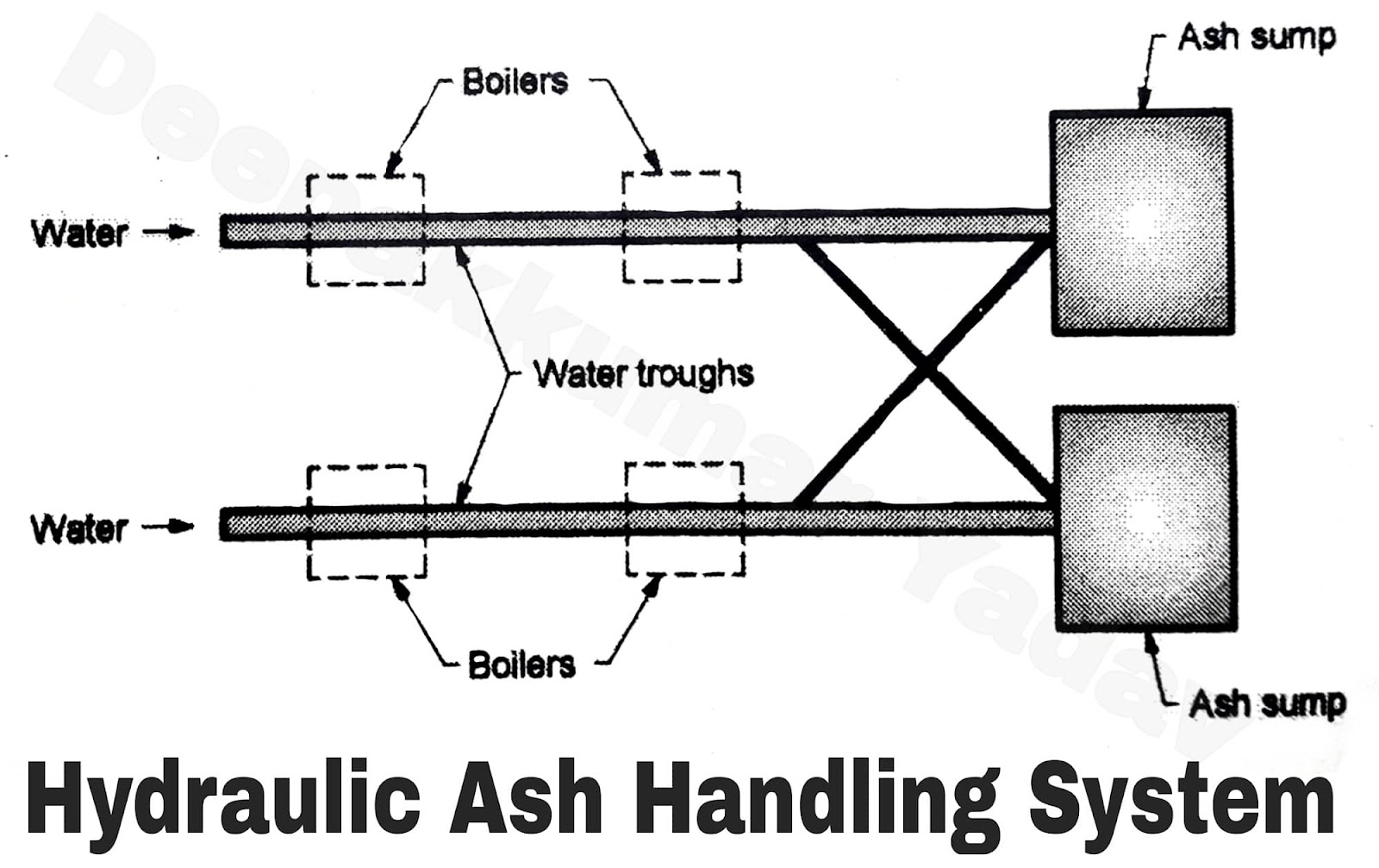 Various Ash Handling Systems