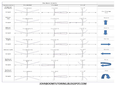 John Boom Tutoring: All Possible Graphs