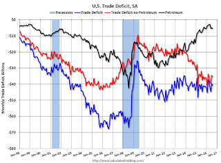 U.S. Trade Deficit