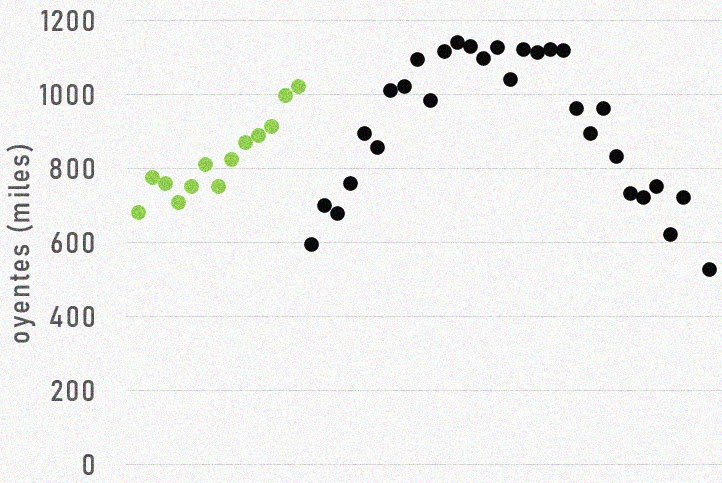 3ª ola EGM: perdedores (2)