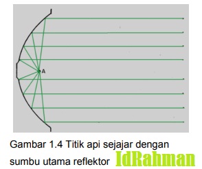 Fungsi Lampu Utama Buat Apa Hari Ini Entah Mengapa Kami Cinta Suzuki Satria Fu 150 Facebook