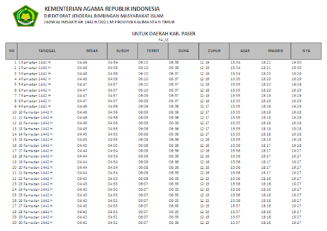 Jadwal Imsakiyah Ramadhan 1442 H Kabupaten Paser, Provinsi Kalimantan Timur