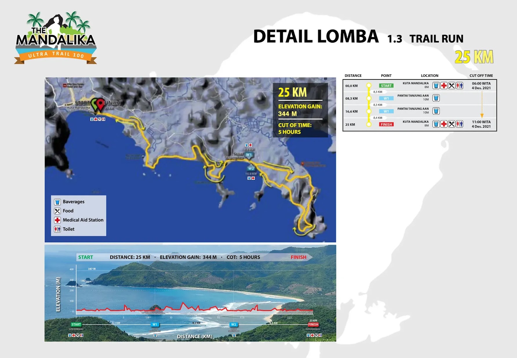 25K 🔍 The Mandalika 100 • 2021 25K 👟 The Mandalika 100 • 2021