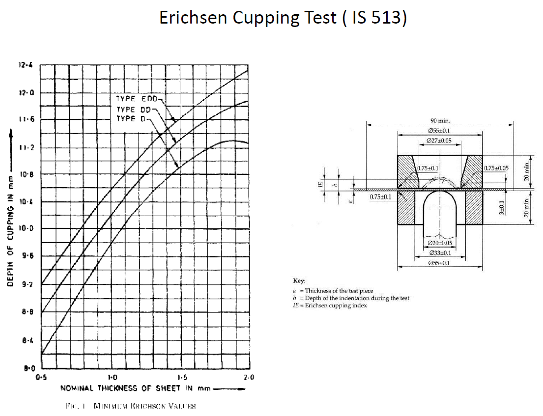 Forming Limit Diagram (FLD) OR Forming Limit Curve (FLC) (updated 2021)