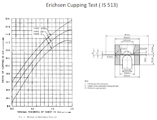 Forming limit diagram