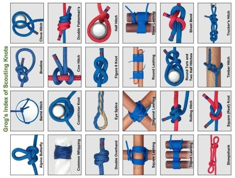 16 MACAM SIMPUL DAN KEGUNAANNYAMateri Pathfinder Club