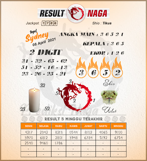 syair sydney result naga
