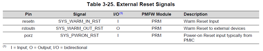 Uninteresting Build Notes: ti tda3 power, clock management system (prcm ...
