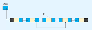 deletion in doubly linked list in data structures