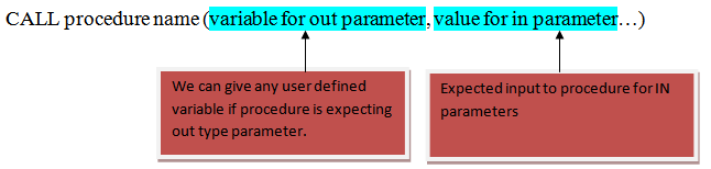 LearnCS: Stored Procedures in mysql