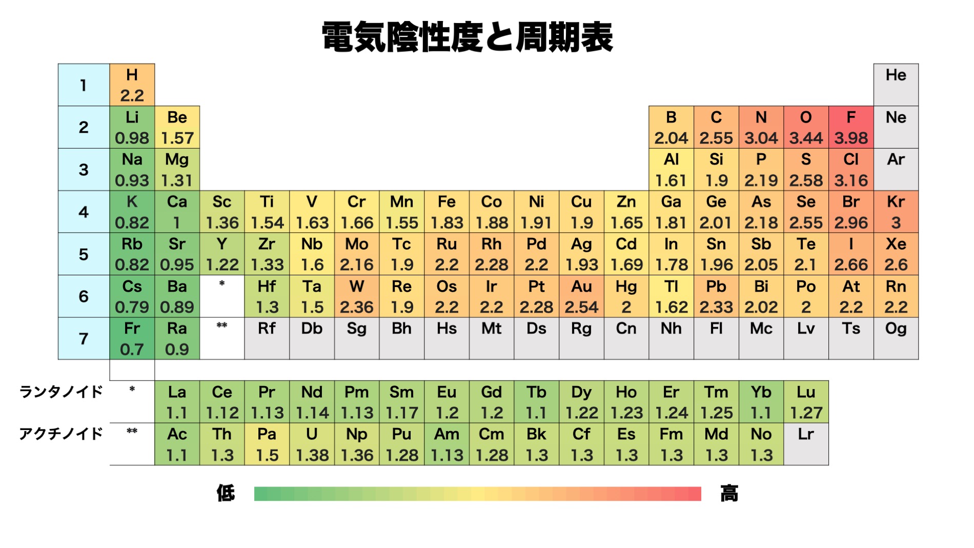 電気陰性度をわかりやすく解説 化学のススメ 電気陰性度をわかりやすく解説 化学のススメ