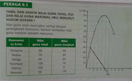 Kelas X Ekonomi Bisnis Teori Perilaku Konsumen Kelas X Ekonomi Bisnis Teori Perilaku Konsumen