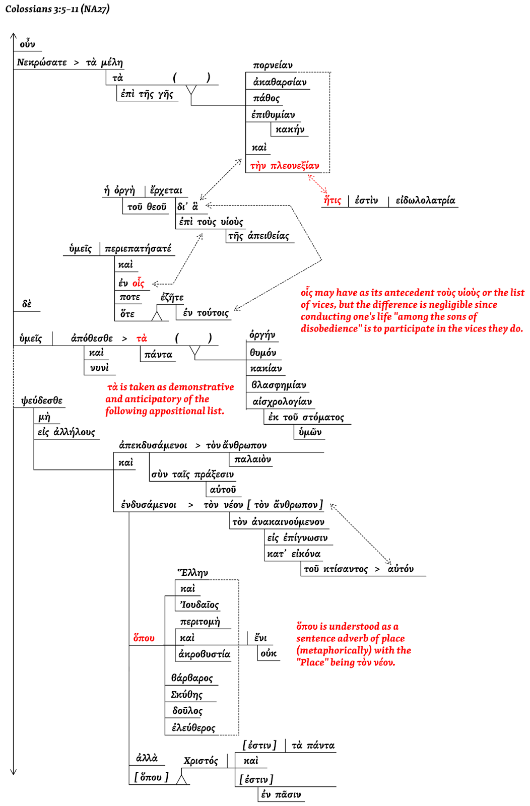 [DIAGRAM] Structural Diagram Philippians 1 English - MYDIAGRAM.ONLINE