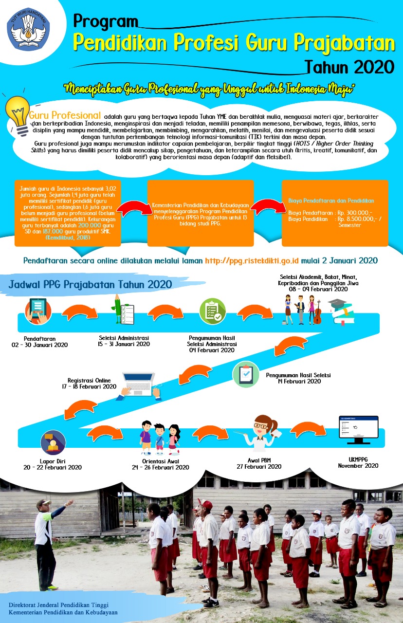 Artikel Pendidikan Profesi Guru