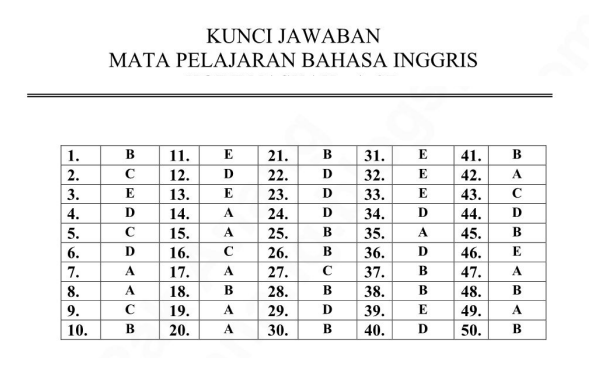 24+ Kunci Jawaban Bahasa Inggris Paket 3 Pictures