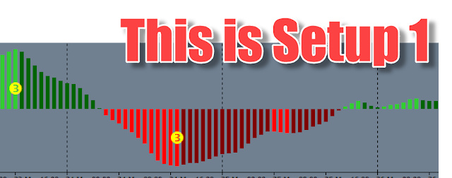 The Setup one on the AO or The AIMS Wave Oscillator Indicator