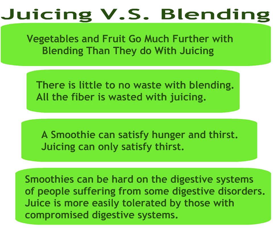 Juicing vs. Blending Which One Is Better?