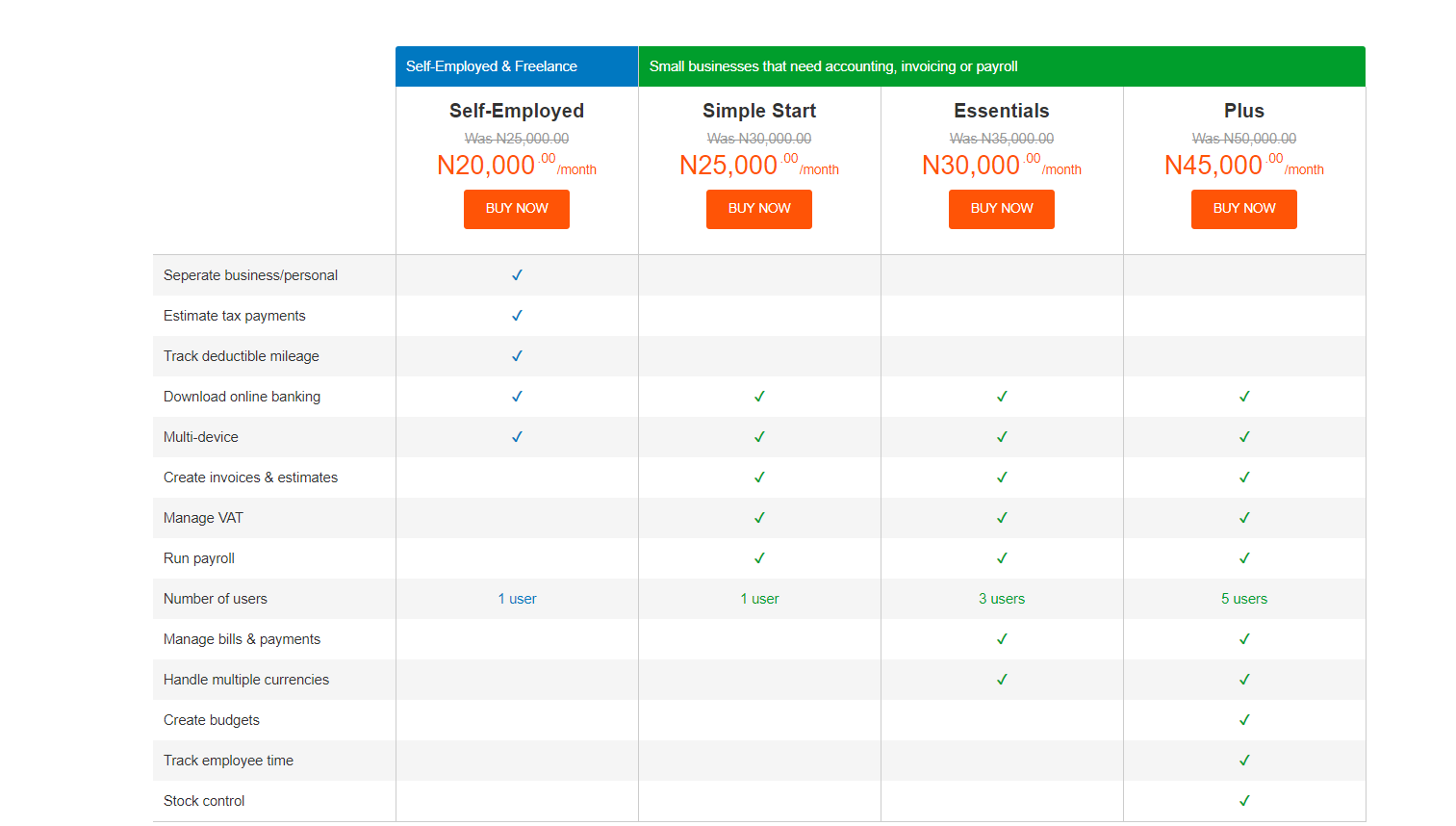 Build a Subscription Based site Using Paystack Subscription API and