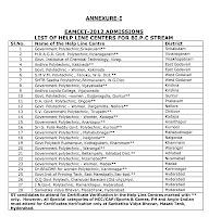B.Pharmacy Eamcet 2012 Counseling Notification help centers