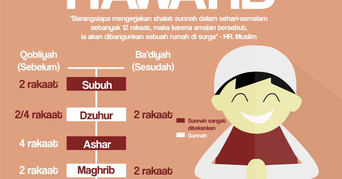 Belajar Sholat Sunnah Rawatib