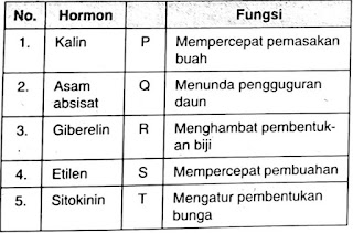 Perhatikan tabel berikut! Pasangan yang sesuai antara hormon dengan