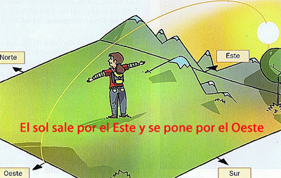 ¿Realmente Por donde sale el sol? | iEnterate