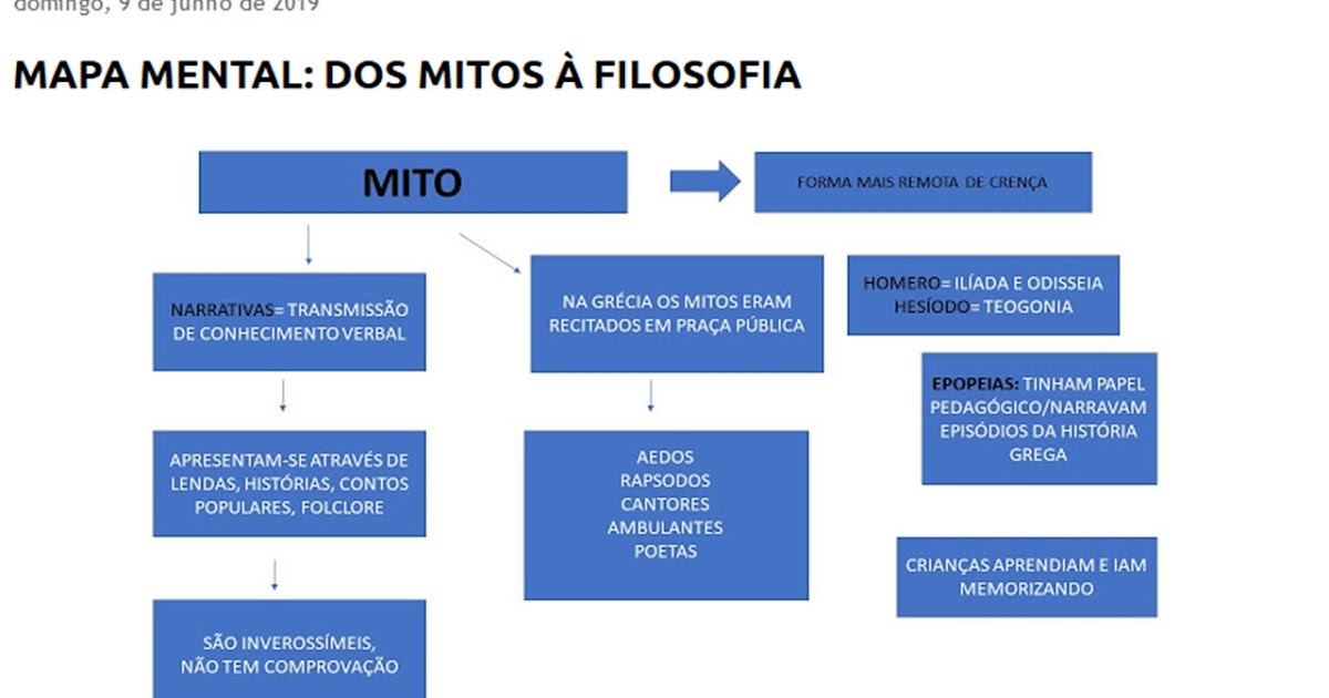 Filosofia vai bem na escola MAPA