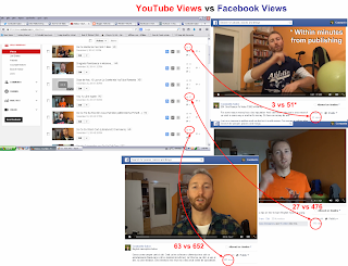 Facebook video views vs YouTube video views