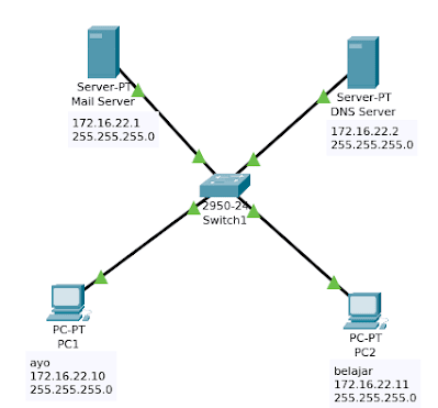 Studfiles net preview. 255. Netmask 24. Arp table. Subnet cheat sheet.