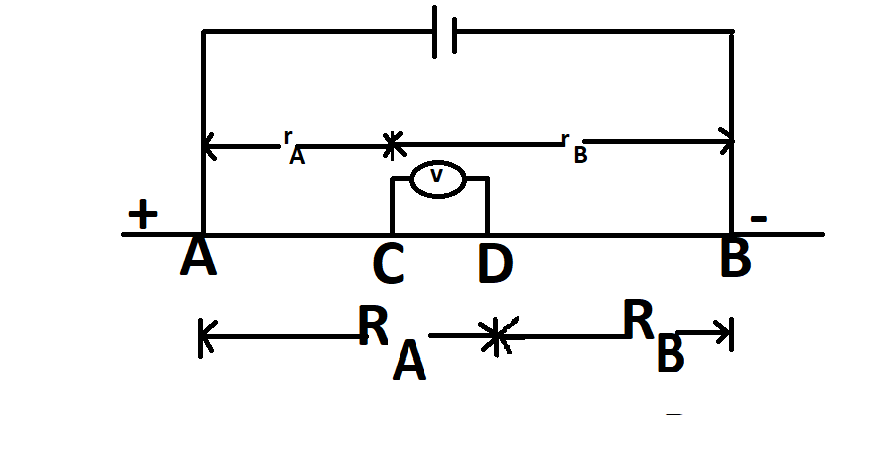 ELECTRICAL RESISTIVITY METHODS