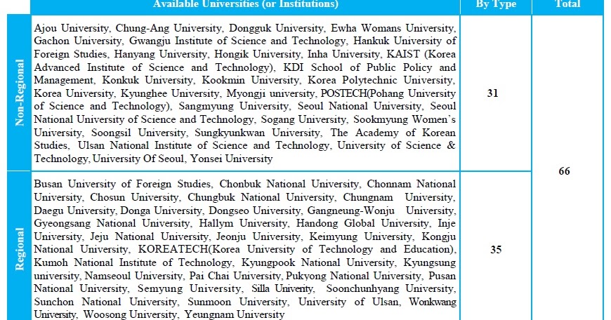 2 PENERIMAAN BEASISWA S2 2016