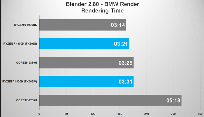 Ryzen 4000 Series