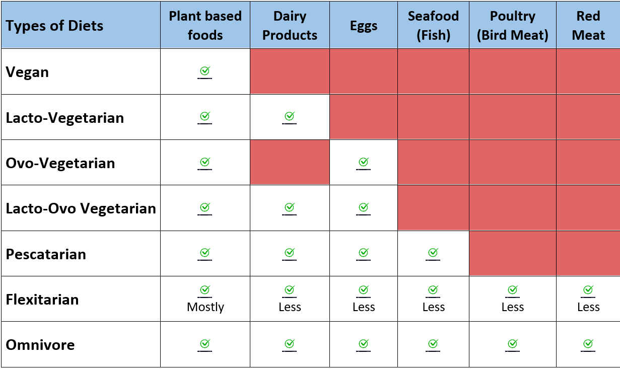 Jainism Know It, Understand It & Internalize It Jainism view on Eggs