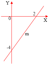 Soal Masuk Sma Budi Mulia 2016 2017 Dan Pembahasan Catatan Matematika