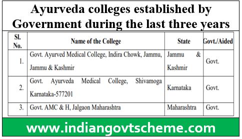 Ayurveda colleges established by Government