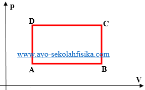 Soal Dan Penyelesaian Usaha Termodinamika Energi Dalam Dan