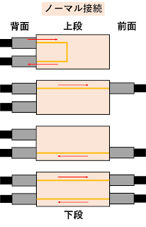 パッチベイのノーマル接続