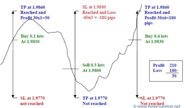 Sure-Fire" Forex Hedging Strategy 