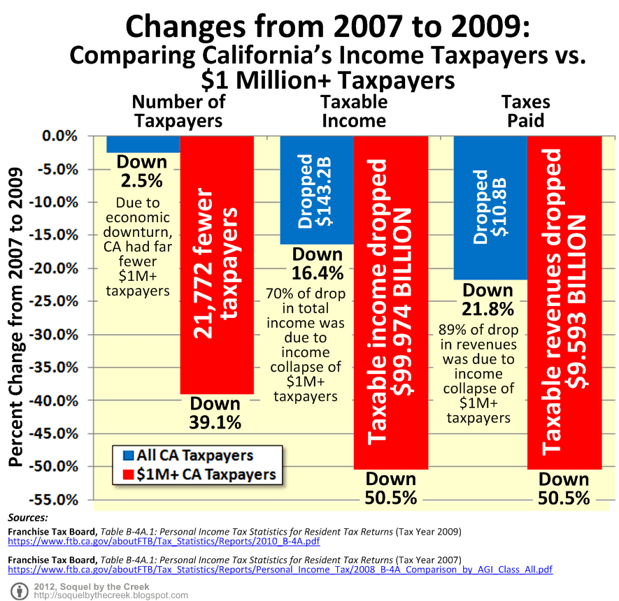 Creekside Chat California Proposition 30 Governor Jerry Brown's Big