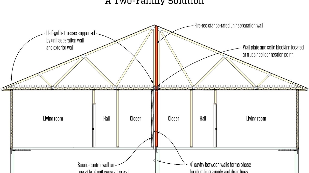 Fire Rated Wall Assembly Fire Choices