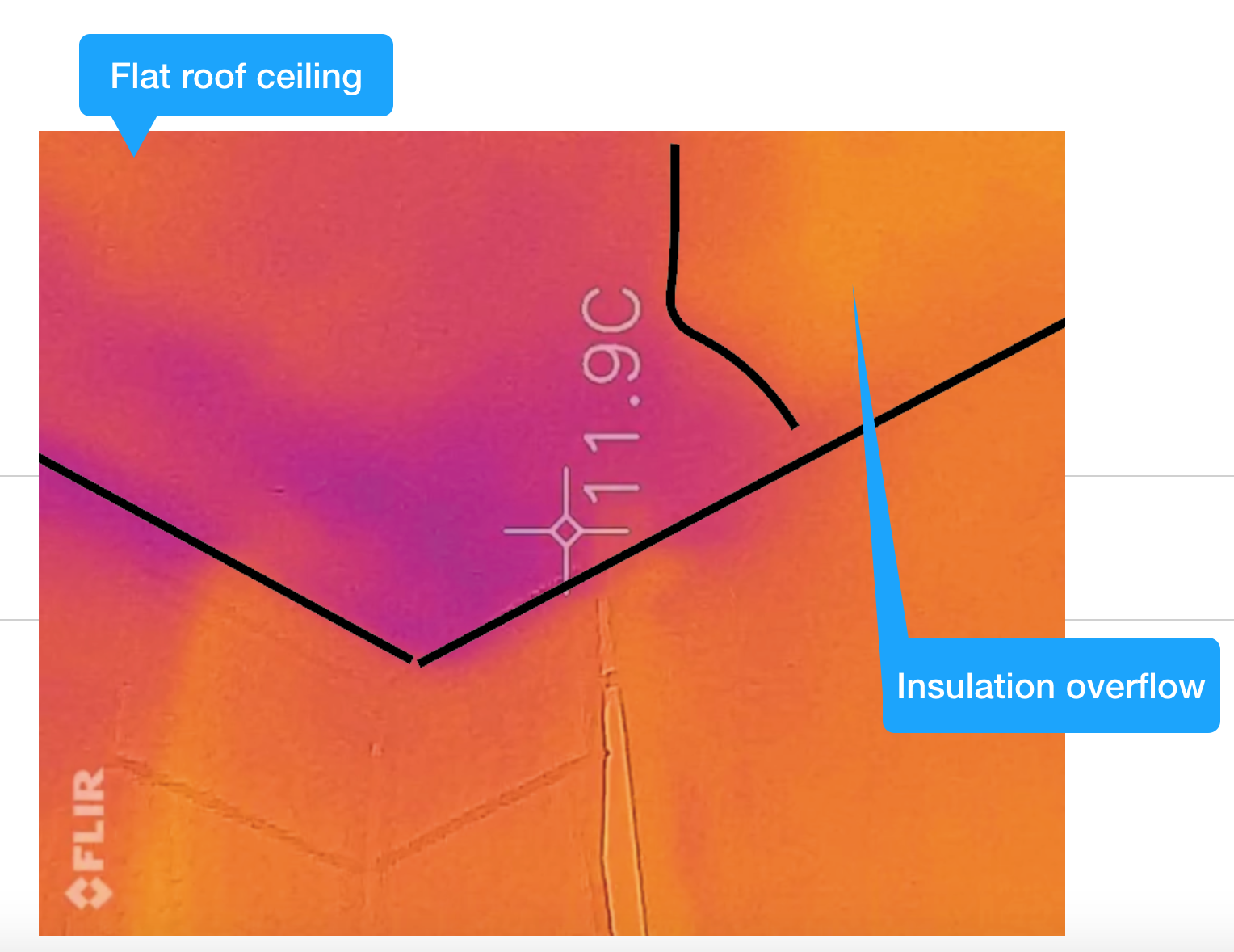 Overspill Into Flat Roofs