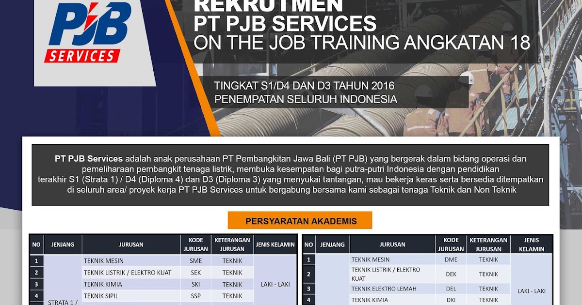 Lowongan Kerja D3 - S1 PT. PJB Services (PLN Persero) Agustus 2016