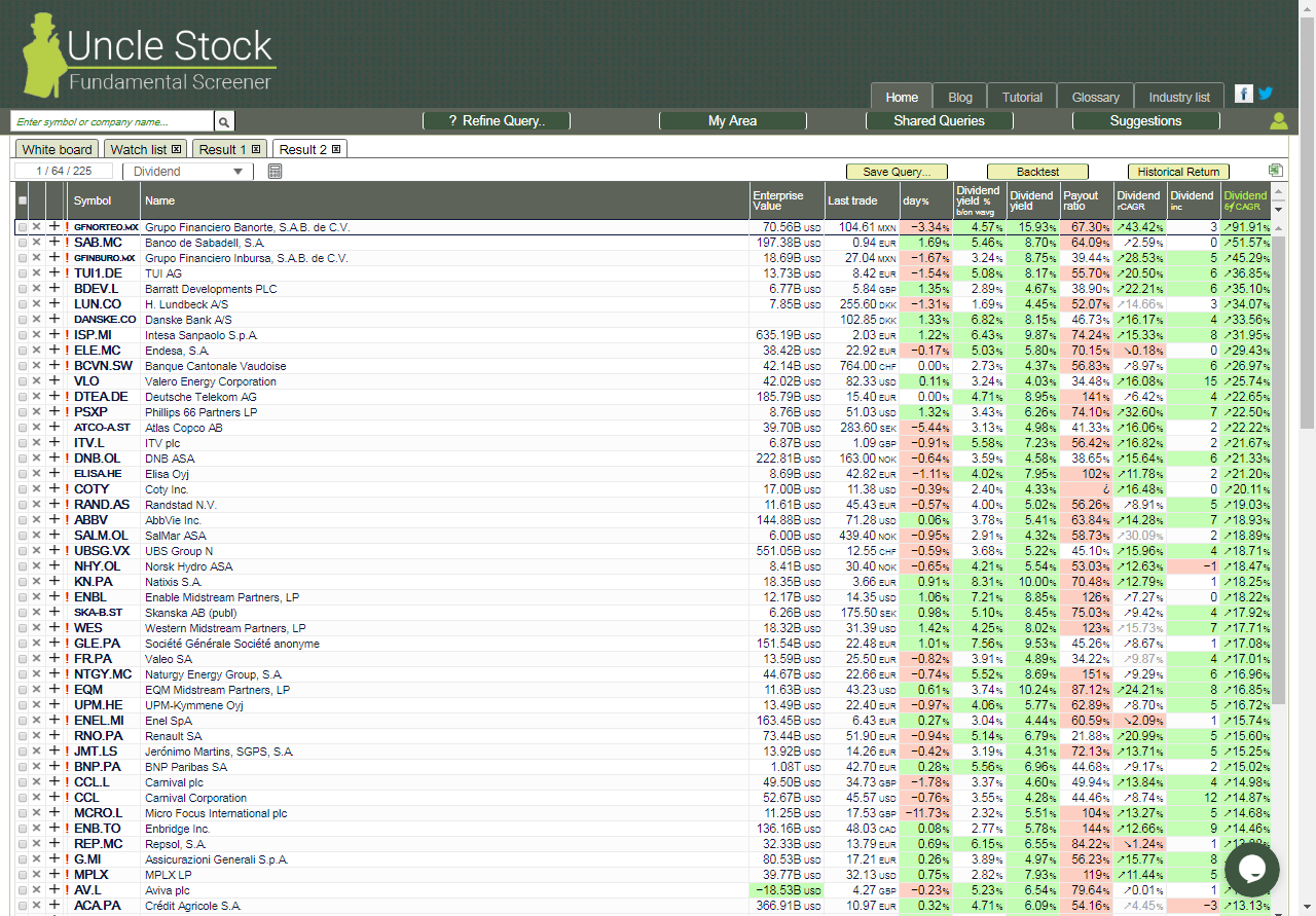 Dividend Yield Stock, Capital, Investment The Best Dividends From